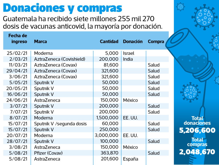 Imagen adicional